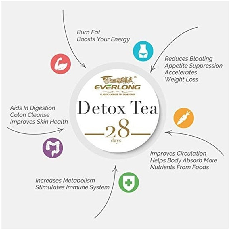Detox-Tea